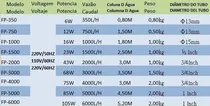 Boyu Bomba Serie FP